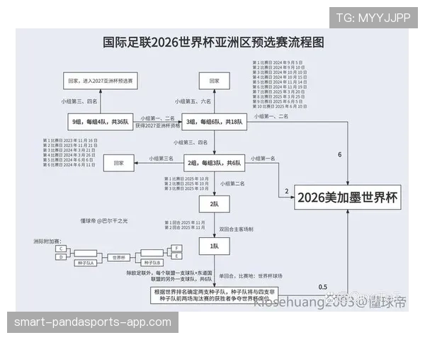 2026世界杯官方第三排序规则 2026世界杯官方第三排序规则